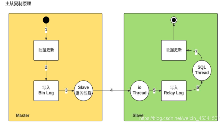 mysql的原理_mysql优化原理.
