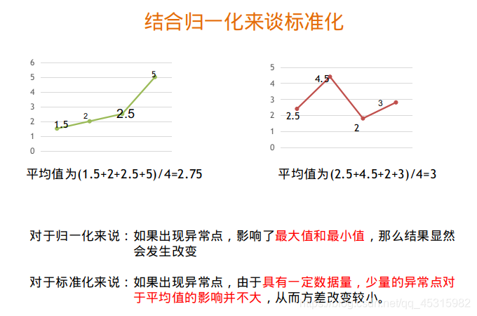 机器学习 数据特征预处理 归一化以及标准化对比 34丶的博客 程序员资料 程序员资料 机器学习 数据特征预处理 归一化以及标准化对比 34丶的博客 程序员资料 程序员资料