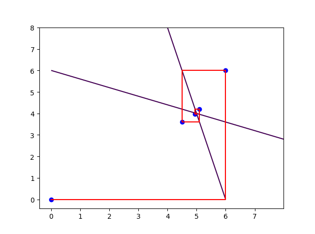jacobi iteration method, Gauss Seidel iteration method python ...