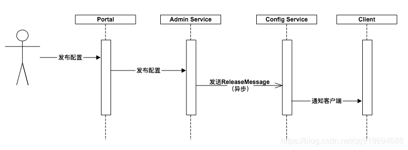 [外链图片转存失败,源站可能有防盗链机制,建议将图片保存下来直接上传(img-6bbUTTLL-1574918971349)(en-resource://database/6145:1)]