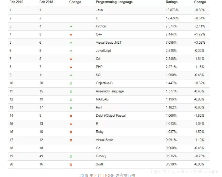 如何快速上手一门语言 watermark,type_ZmFuZ3poZW5naGVpdGk,shadow_10,text_aHR0cHM6Ly9ibG9nLmNzZG4ubmV0L21pbGlqaWFuZ2p1bg==,size_16,color_FFFFFF,t_70