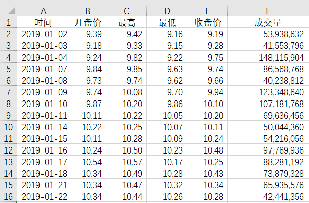 KDJ,EXCEL量化  