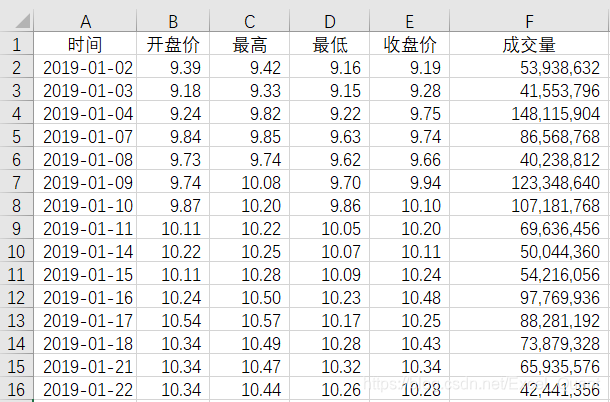 KDJ,EXCEL量化  