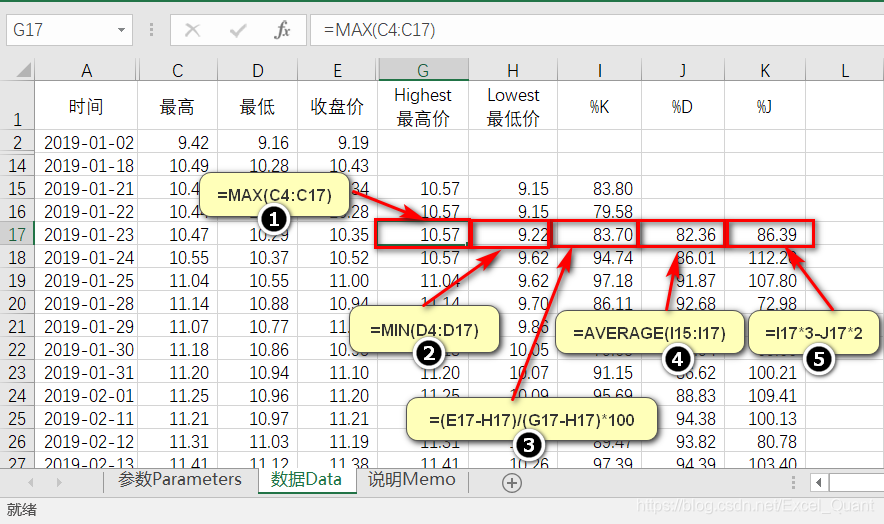 KDJ，Excel，量化