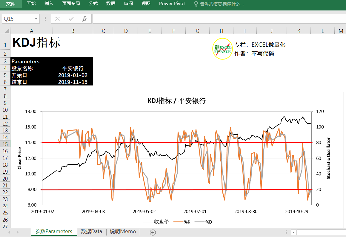 KDJ，Excel，量化