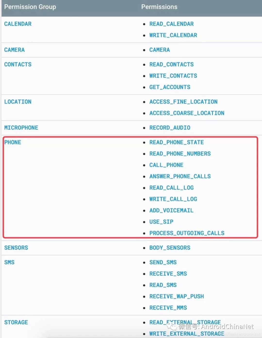 watermark,type_ZmFuZ3poZW5naGVpdGk,shadow_10,text_aHR0cHM6Ly9ibG9nLmNzZG4ubmV0L2hpcGhvcHhpYW8=,size_16,color_FFFFFF,t_70