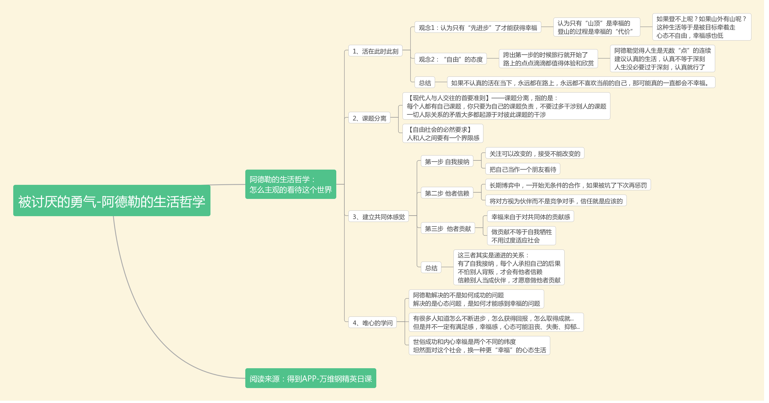 《被讨厌的勇气》思维导图