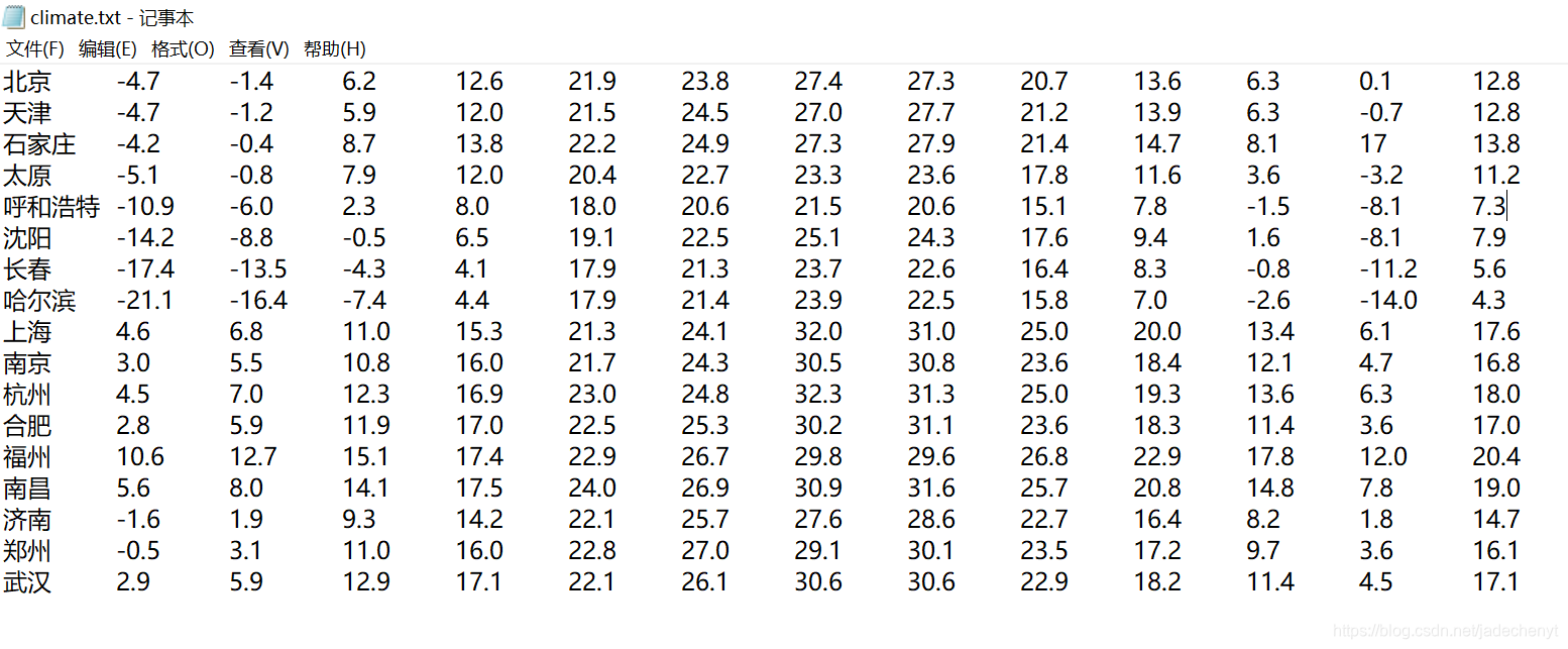Python学习-append()函数_data.append-CSDN博客