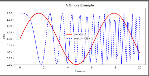 Python data analysis and mining combat (1) Introduction to data ...