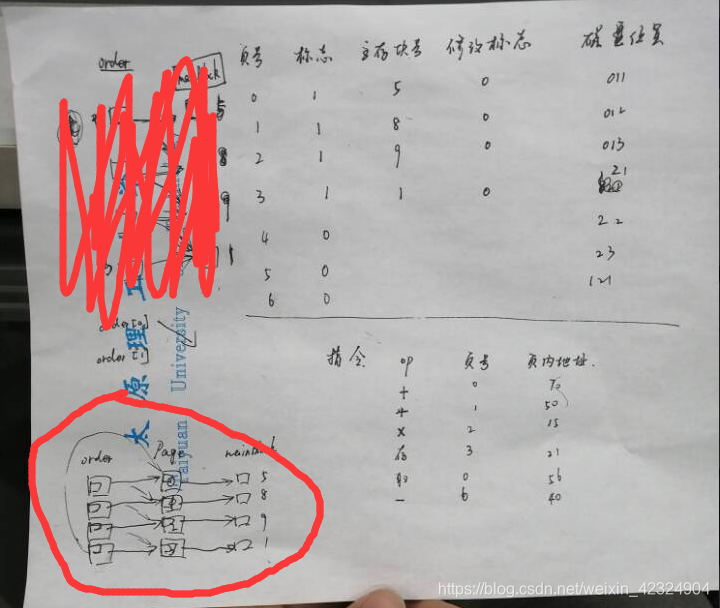 计算机操作系统:实验三存储管理程序设计