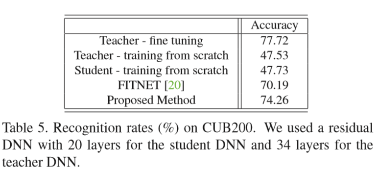 A Gift from Knowledge Distillation: Fast Optimization,Network Minimization and Transfer Learning论文初读