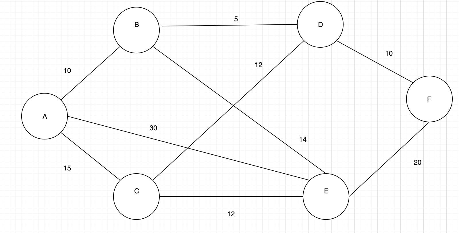 Triangle Grid Shortest Path Problem Shortest path algorithm - the shortest path problem - Programmer Sought