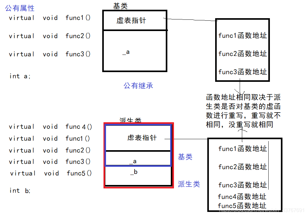 ここに画像を挿入説明