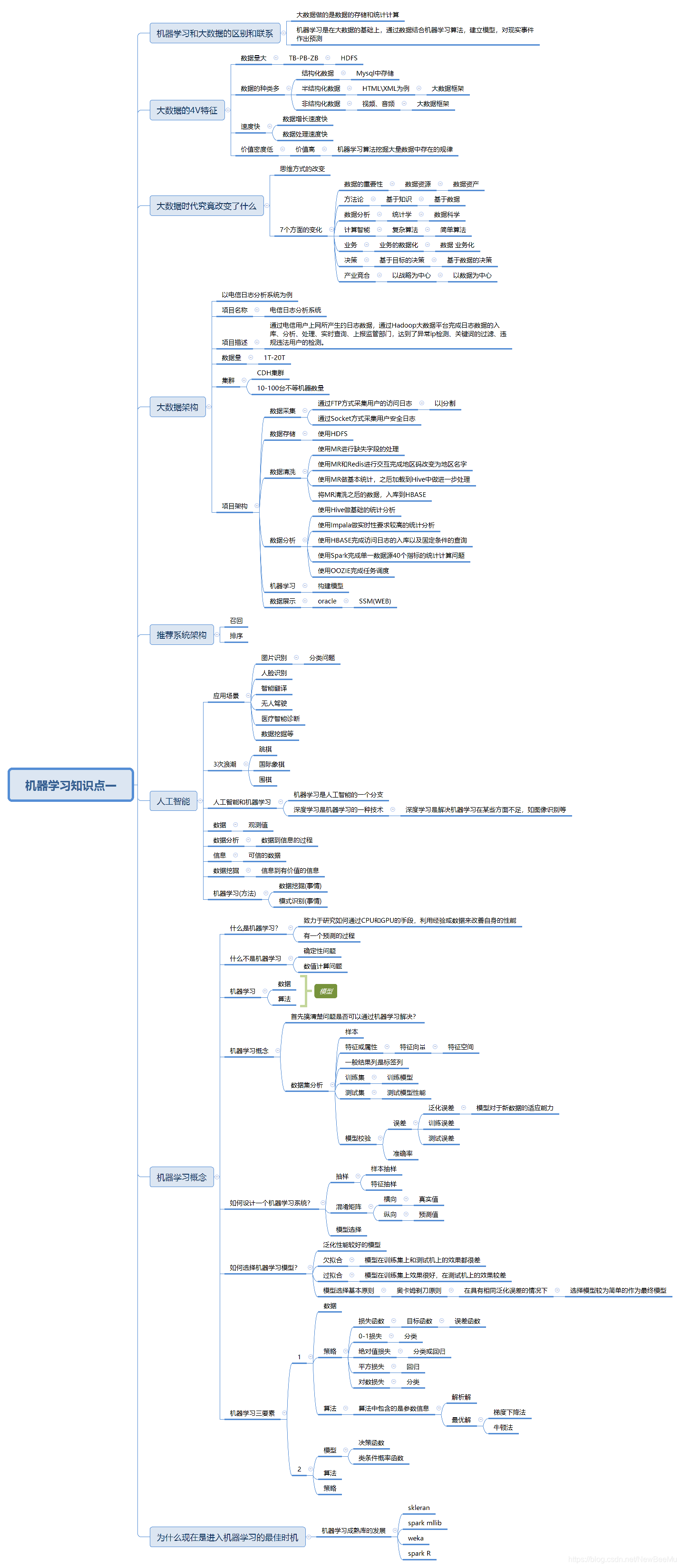 如何快速学习一个知识点 watermark,type_ZmFuZ3poZW5naGVpdGk,shadow_10,text_aHR0cHM6Ly9ibG9nLmNzZG4ubmV0L05ld0JlZU11,size_16,color_FFFFFF,t_70