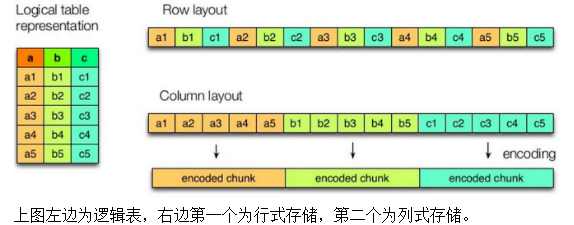 HIVE建表详细教程