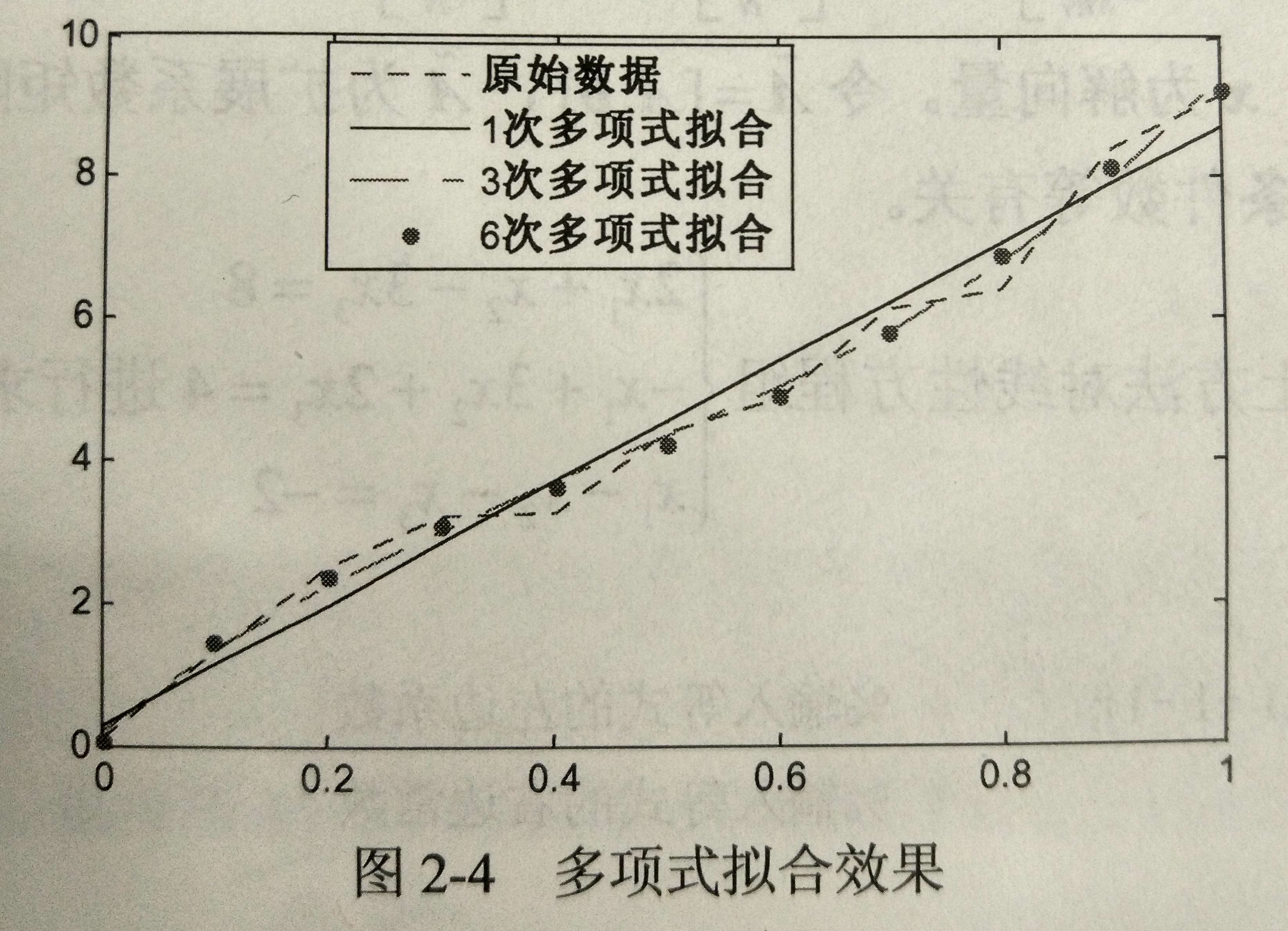 matlab polyfit