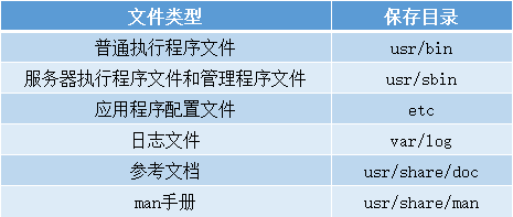 Linux系统管理——安装及管理程序