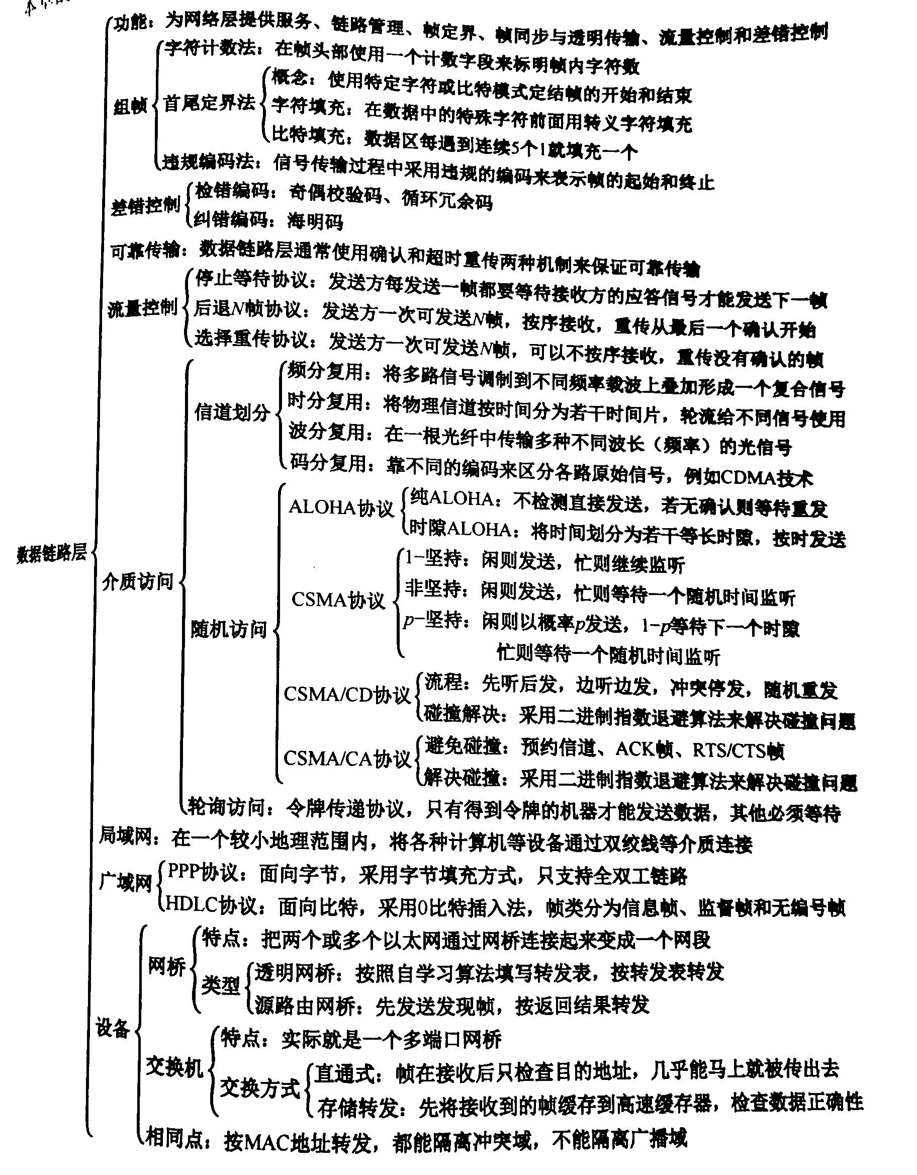 计算机网络知识点总结-第三章：数据链路层