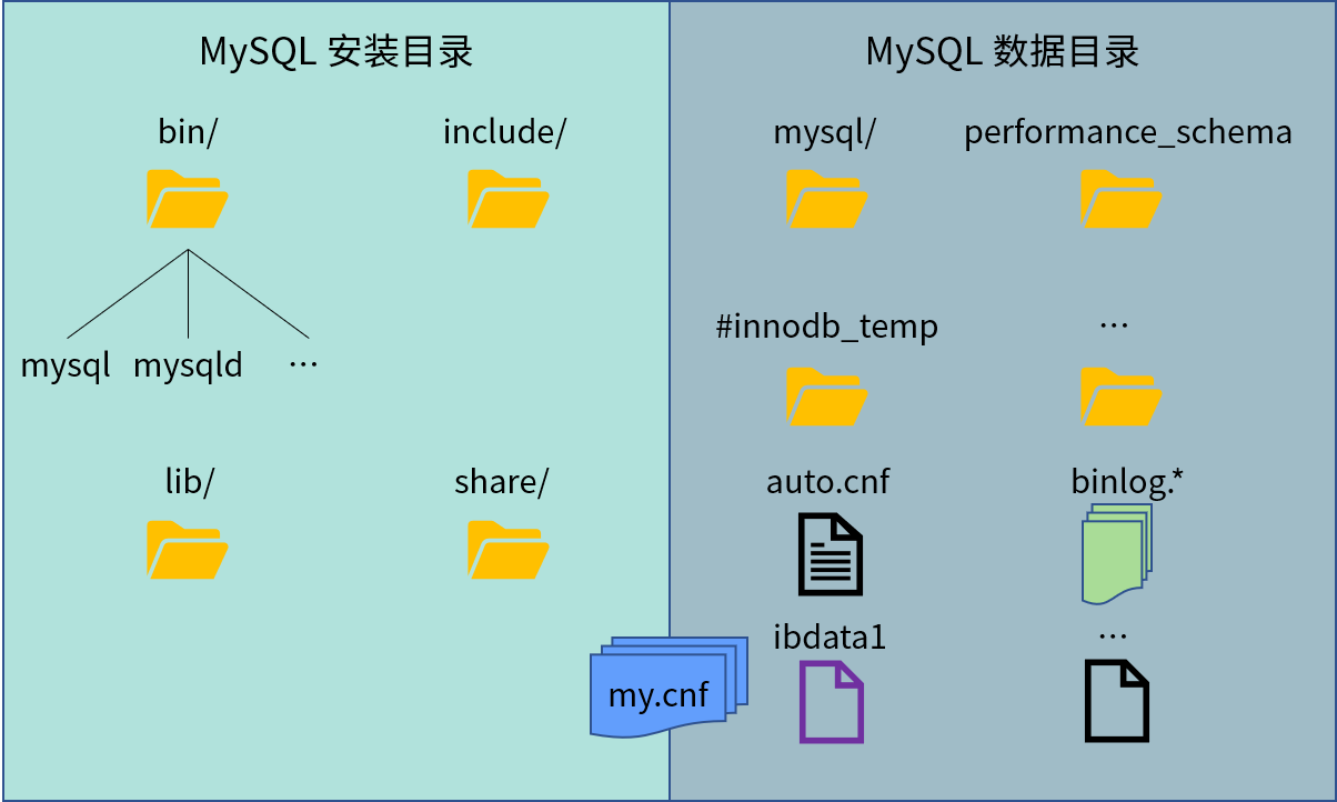 mysql性能優化之理解mysql體系結構