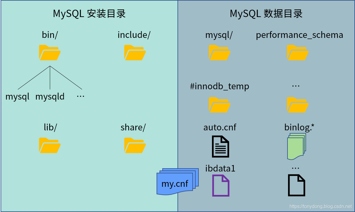 mysql