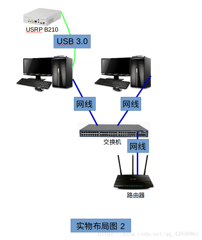 OAI SDR LTE 基站部署