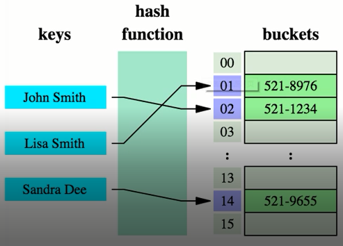 hashmap基本原理_hash算法原理