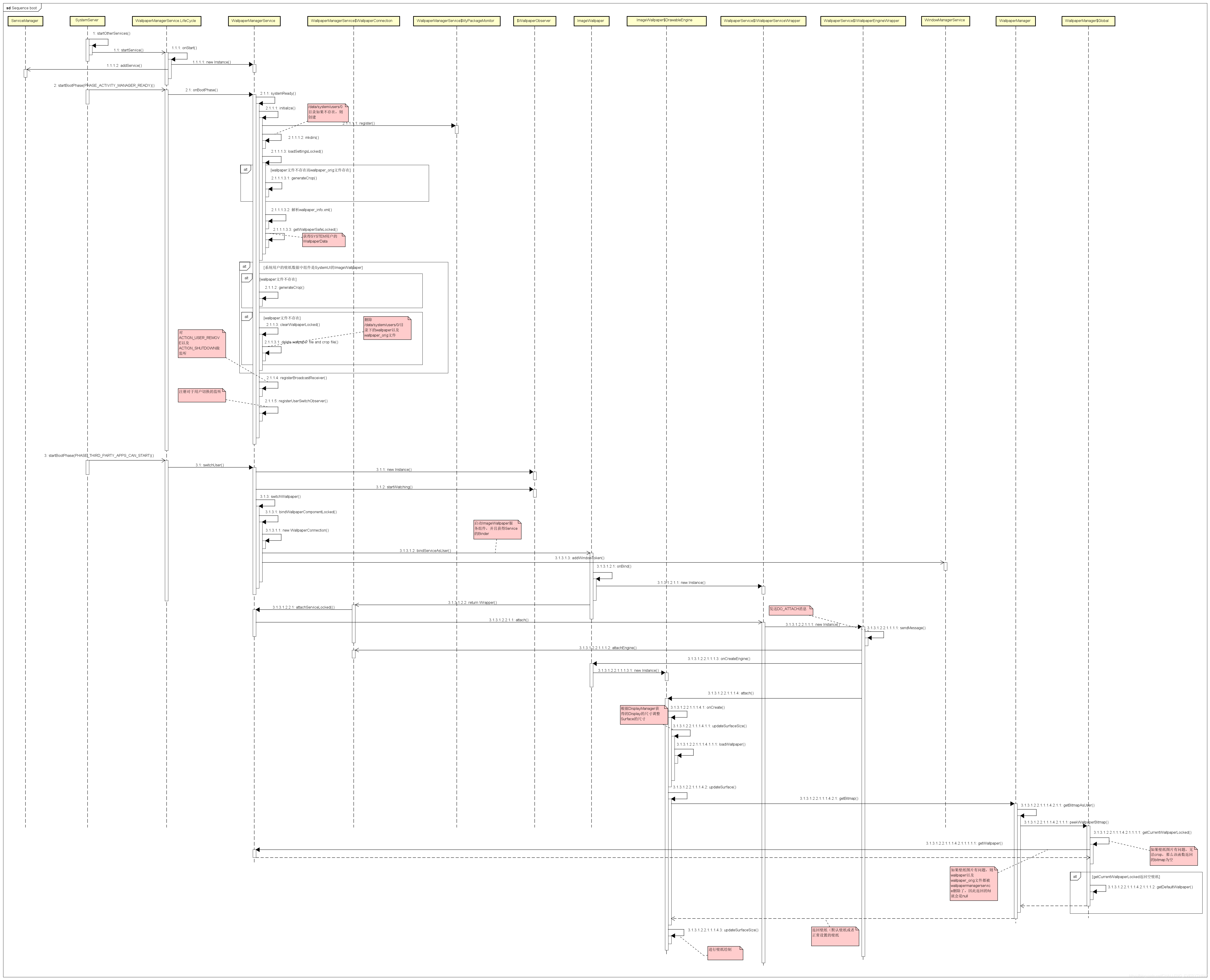 Android原生壁纸设置时序 Challeng Everything的专栏 Csdn博客 Android原生壁纸设置时序 Challeng Everything的专栏 Csdn博客