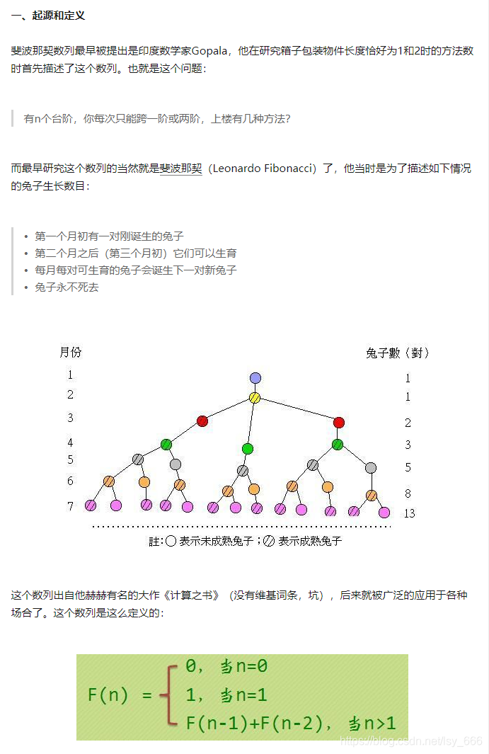 网上搜索解释斐波那契额的图片