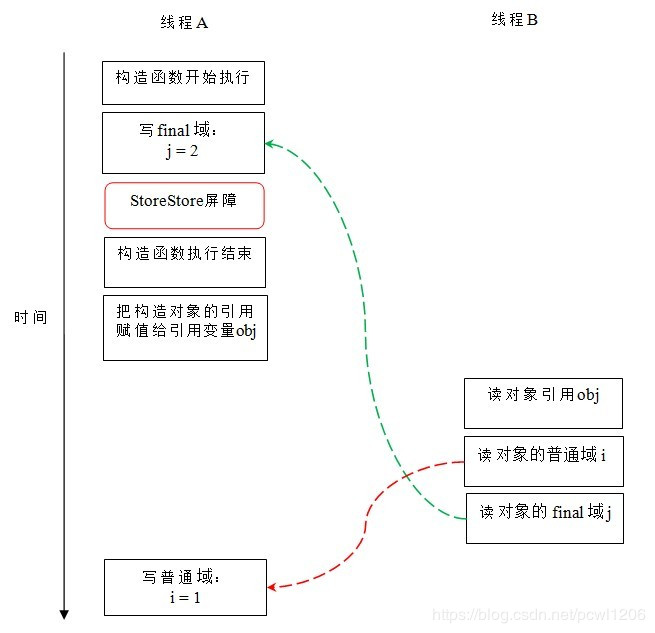 在索洛模型中 假设经济中的总量生产函数y(3)