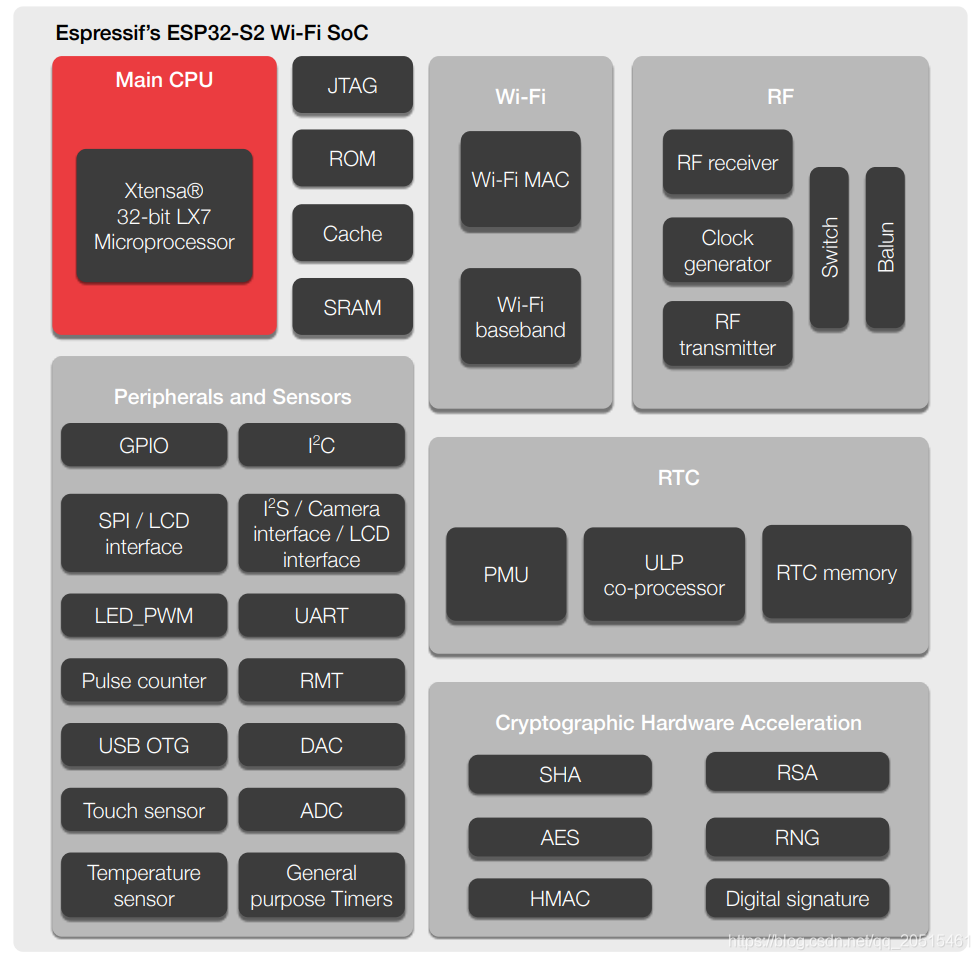 ESP32_S2 功能框图