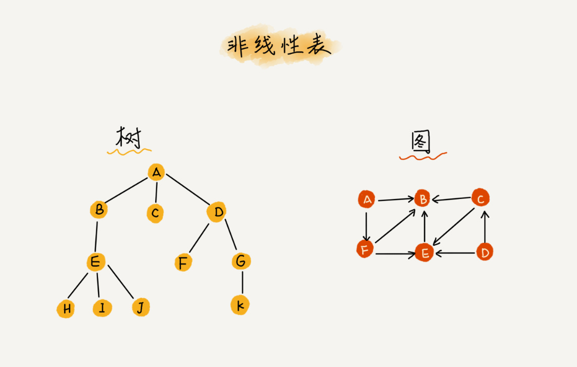 动态数组C语言实现详解