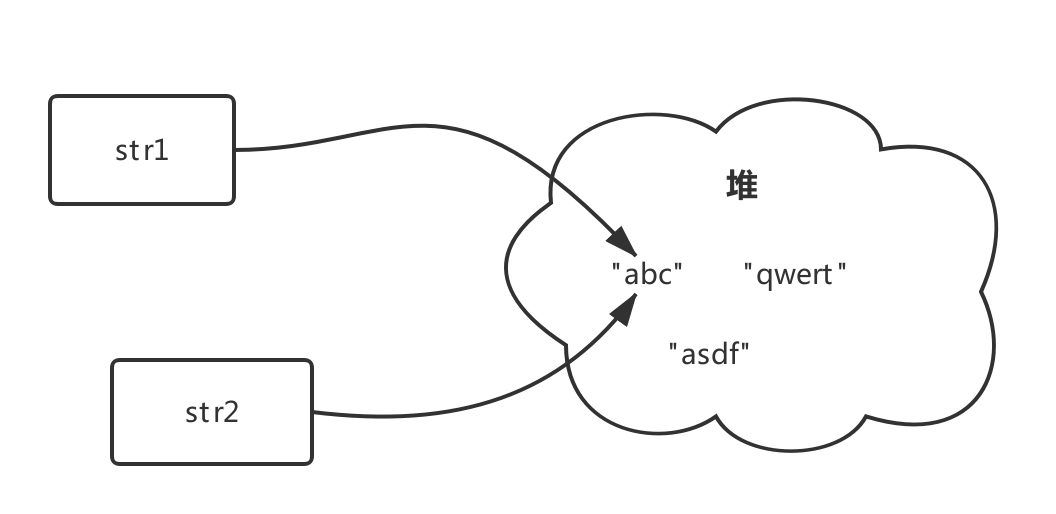 解析 String 的不可变性