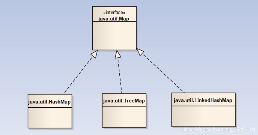 JAVA的集合框架定义了java.util.Map接口来对映射表建模
