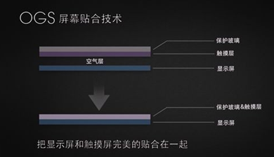 手机显示屏LCD&TP的不同贴合工艺_tp和lcd的区别-CSDN博客