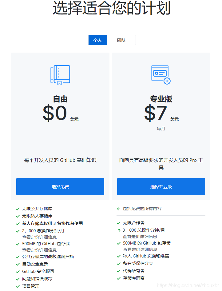 github注册邮箱问题 watermark,type_ZmFuZ3poZW5naGVpdGk,shadow_10,text_aHR0cHM6Ly9ibG9nLmNzZG4ubmV0L3pob3V4YnI=,size_16,color_FFFFFF,t_70