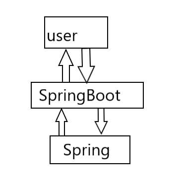 SpringBoot的运行方式