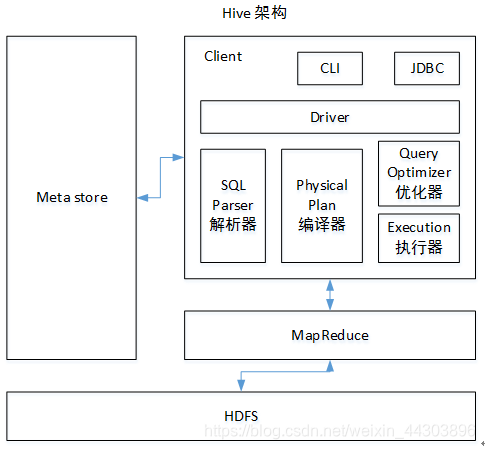 Hive框架原理