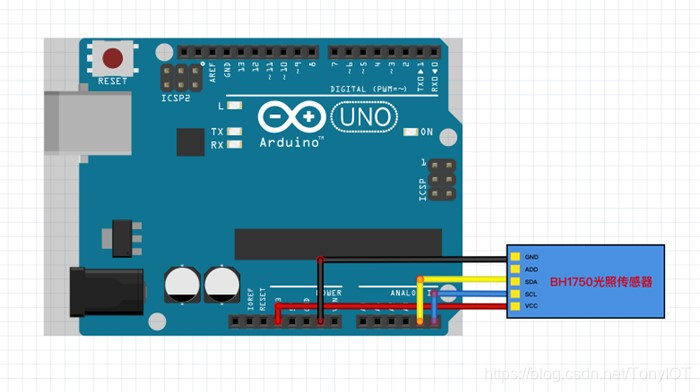 Experimental schematics