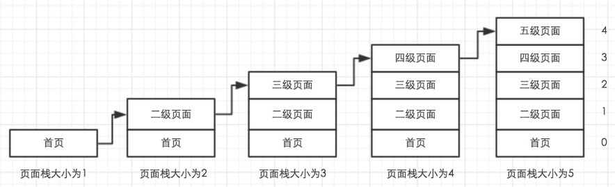 小程序