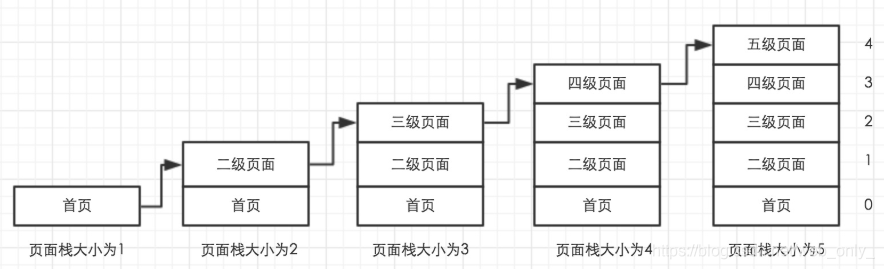 小程序