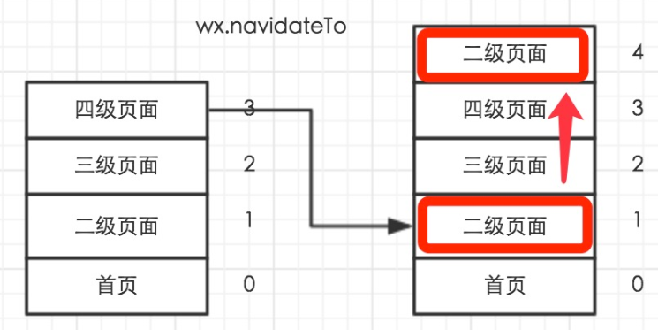 小程序