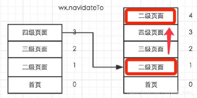 小程序