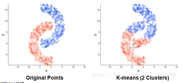 导入新课的方法及作用 watermark,type_ZmFuZ3poZW5naGVpdGk,shadow_10,text_aHR0cHM6Ly9ibG9nLmNzZG4ubmV0L0NDQ3J1bm5lcg==,size_16,color_FFFFFF,t_70