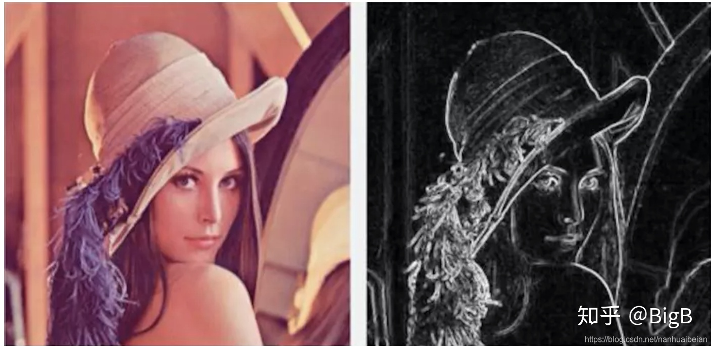 CNN:low-level feature 和 high level feature 的理解_low-level features-CSDN博客