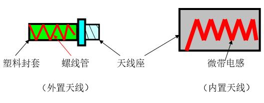 还不懂射频芯片吗？最详细解读来了