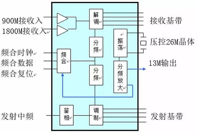 还不懂射频芯片吗？最详细解读来了