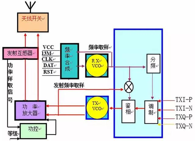 还不懂射频芯片吗？最详细解读来了