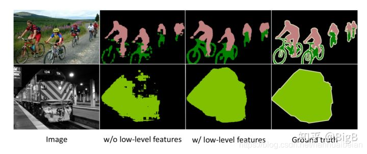 CNN:low-level feature 和 high level feature 的理解_low-level features-CSDN博客
