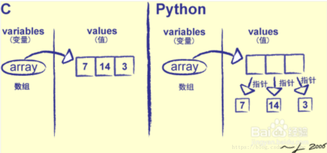 Python Struct模块和bytes，str，decode，encode_shelleyHLX的博客-CSDN博客