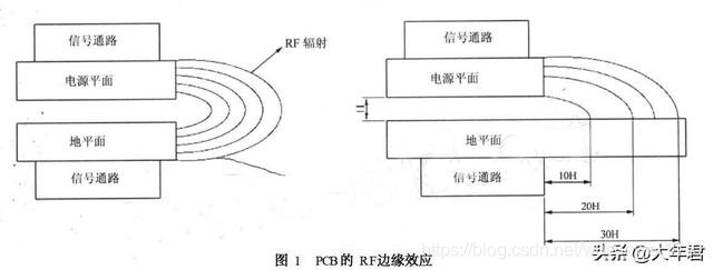 基于电磁兼容技术的多层PCB布线设计需要注意的事项